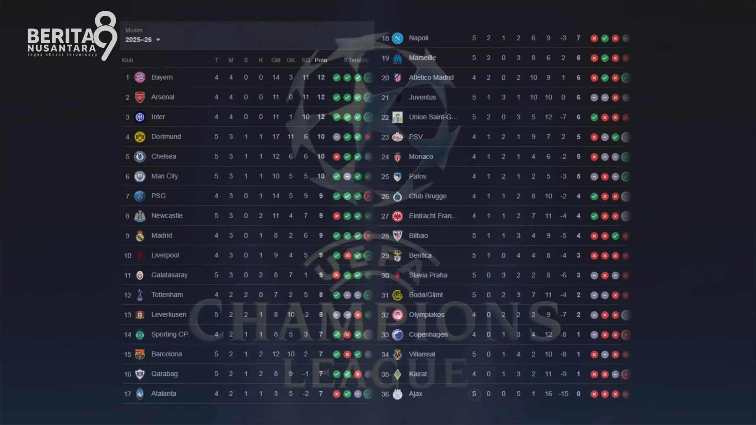 Klasemen Liga Champions