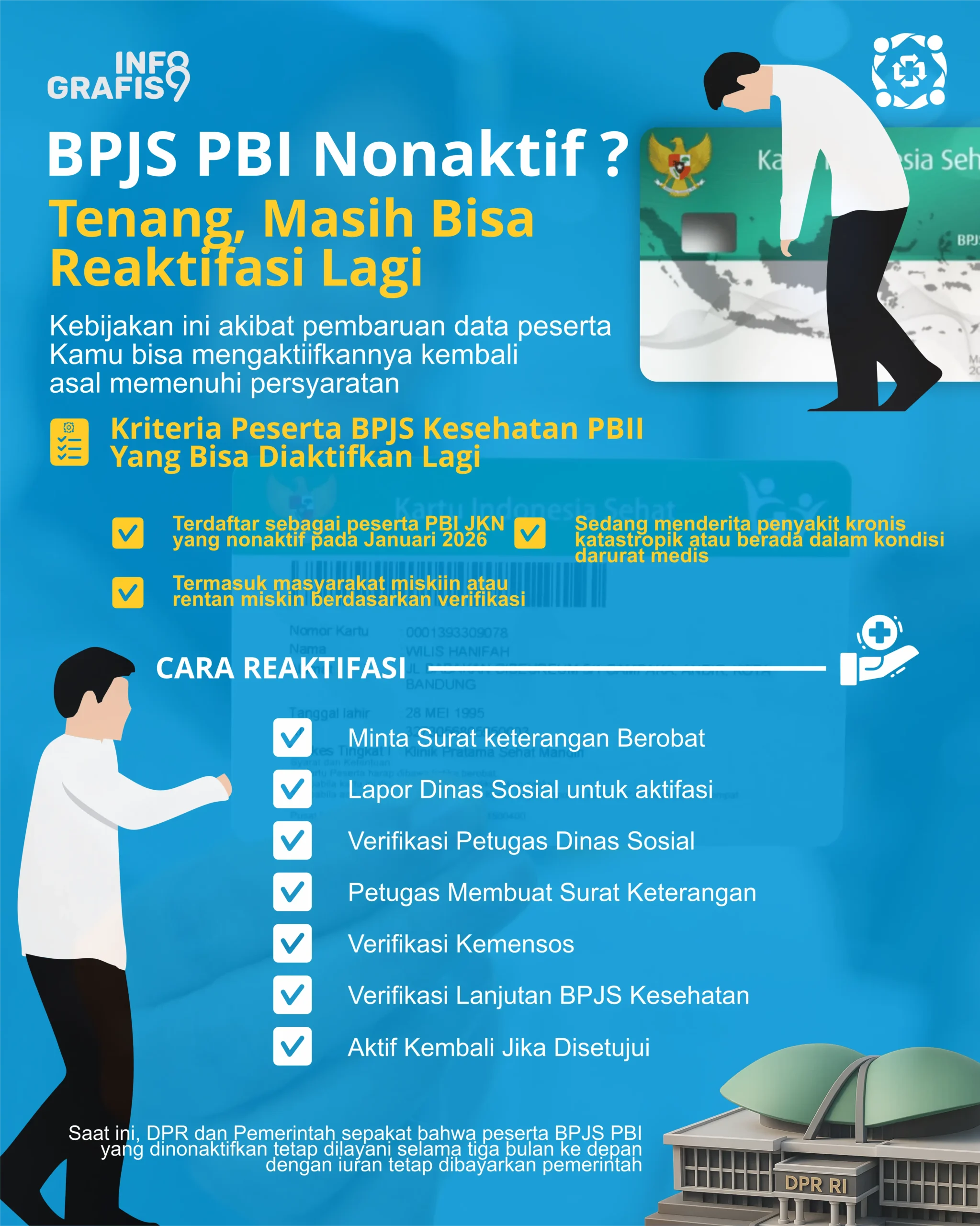 Infografi BPJS PBI Nonaktif