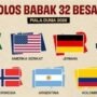 7 Tim Lolos Fase Grup Piala Dunia 2026