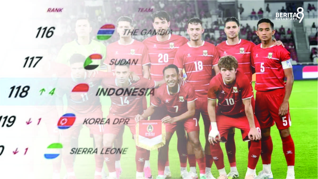 Rangking FIFA Indonesia