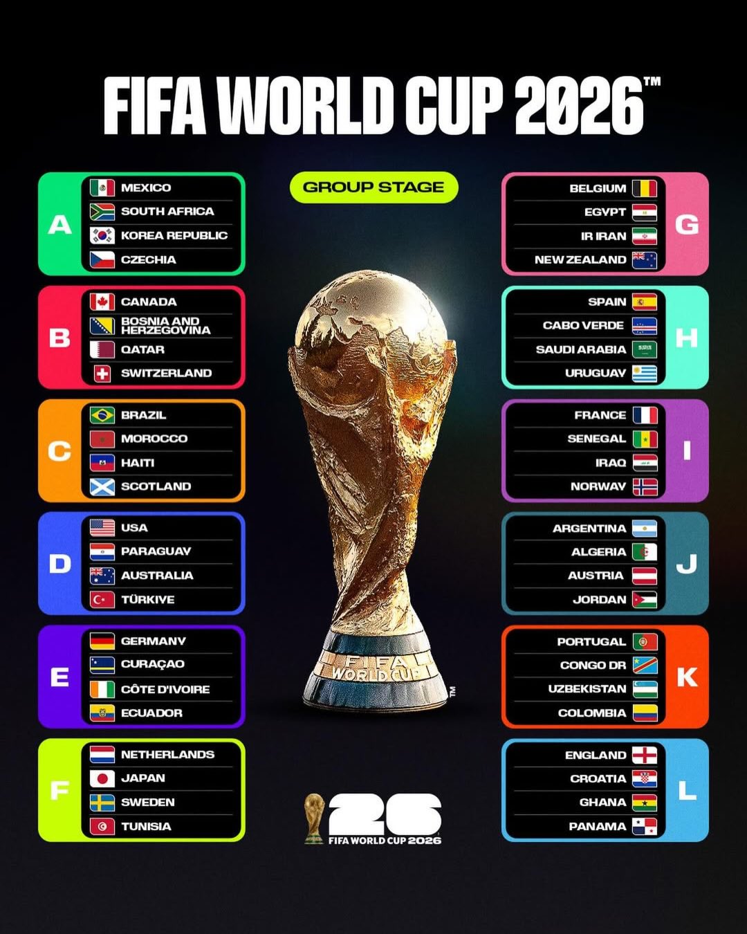Jadwal Piala Dunia 2026 Fase Grup