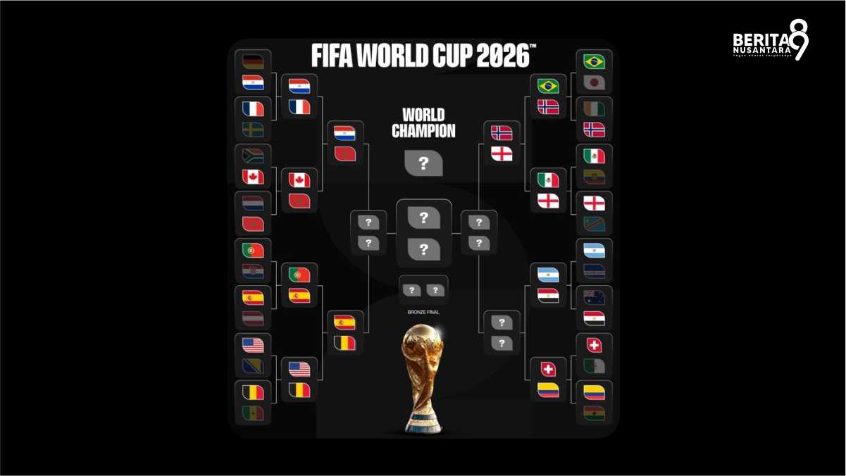 Bagan 16 besar Piala Dunia 2026