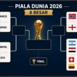 Bagan 8 besar Piala Dunia 2026