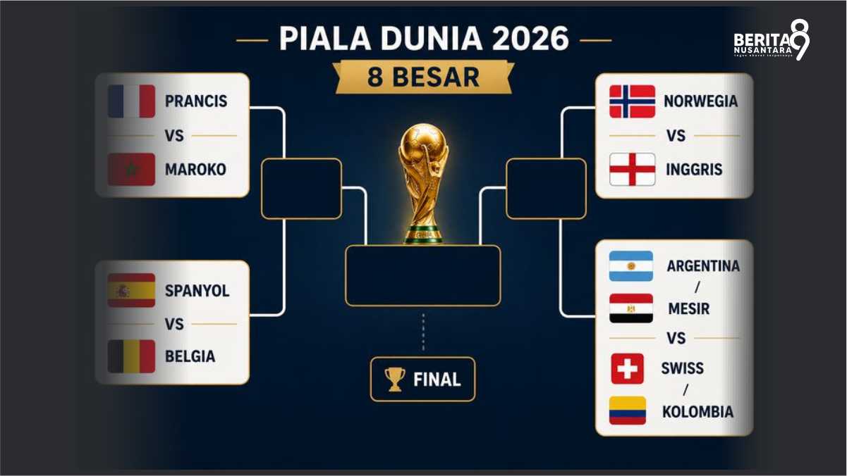 Bagan 8 besar Piala Dunia 2026