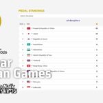 Asian Games 2026 Indonesia Naik ke Peringkat 16
