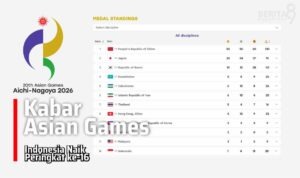Asian Games 2026 Indonesia Naik ke Peringkat 16